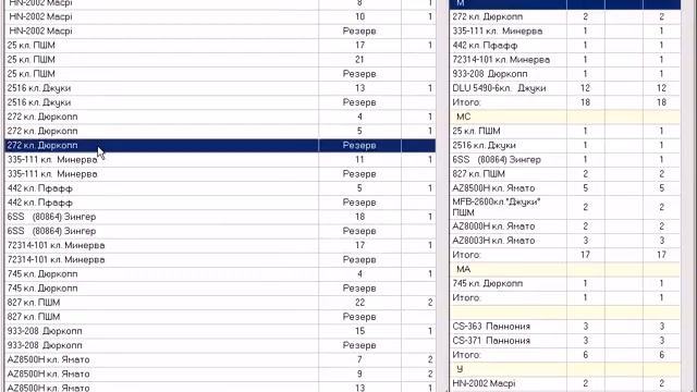 Julivi Схема разделения труда - Сводка оборудования смотреть онлайн
