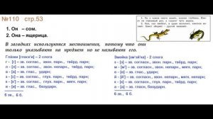 ГДЗ 4 класс, Русский язык, Упражнение. 110  Канакина В.П Горецкий В.Г Учебник, 2 часть