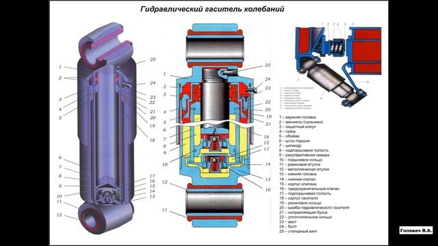 серия81 гидродемпфер /демпфер #демпферавмортизаторпружина смотреть онлайн