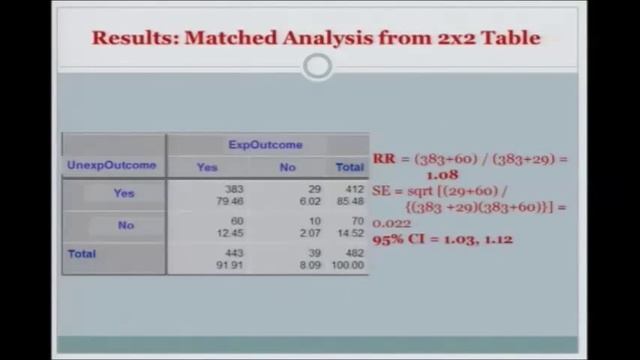 Analytic Methods for Evaluation: Propensity Score Matching смотреть онлайн