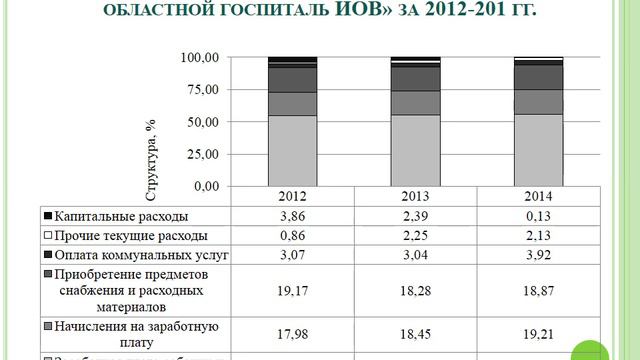 Финансирование и материальное обеспечение организаций социальной сферы Госпиталь смотреть онлайн