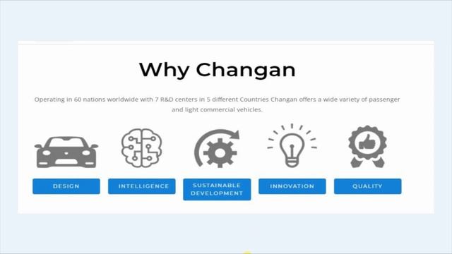 The Prices of Changan Cars. смотреть онлайн