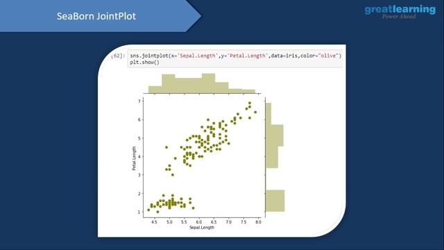 Python for Data Science Full Course | Data Science Tutorials for Beginners in 2022 | Great Learning смотреть онлайн
