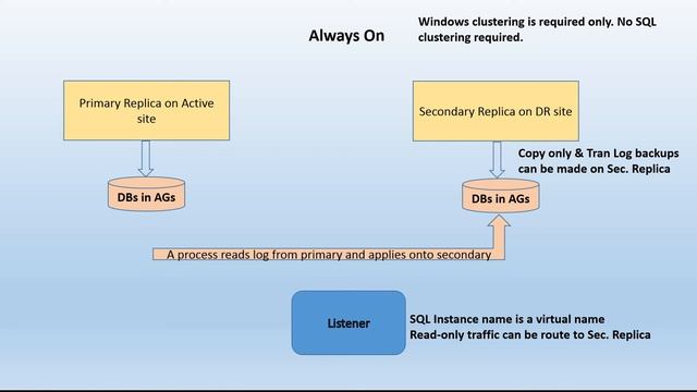 High Availability & Disaster Recovery Part 1 смотреть онлайн