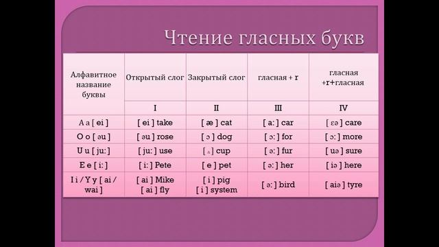 Правила чтения,Арутюнян Гоар Григоревна, 270, 2 класс смотреть онлайн