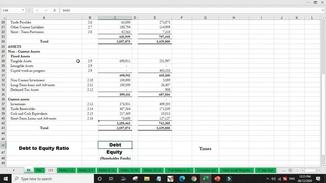 How to calculate debt to equity ratio from Balance Sheet ? смотреть онлайн