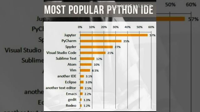 PYTHON PROGRAMMING NUTSHELL смотреть онлайн