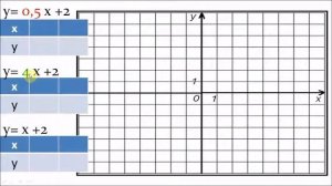 Линейная функция и её график. Алгебра 7 класс