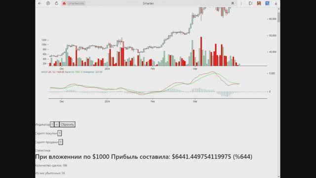 Пример простого торгового бота с использованием индикатора MACD.