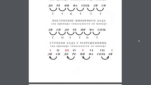 Курс по Теории Музыки от Tony Moss смотреть онлайн