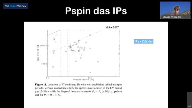 Astrofísica - CTCV J2056-3014 uma polar intermediária de baixa luminosidade em raios-X смотреть онлайн