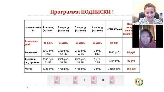 ВЭЛНЭС подписка или выгода очевидна!2020 10 07