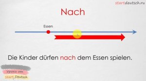 Предлоги времени в немецком языке