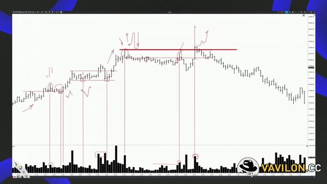 №12. Урок 11. Побарный анализ. Часть 4