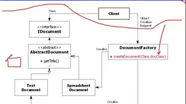 Java Design Patterns смотреть онлайн