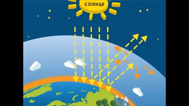 Классный час "День земли" в началке смотреть онлайн