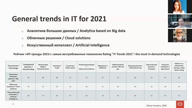 Future of Oracle JD Edwards in 2021 смотреть онлайн