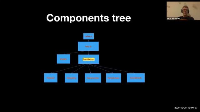 Building Tesla’s Battery Range Calculator with Vue.js or ReactJS - JavaScript and Friends - Peter смотреть онлайн