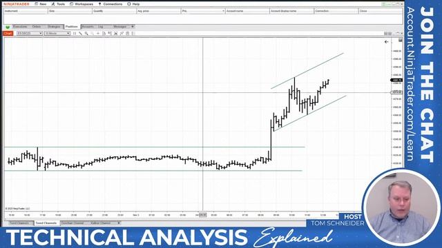 Technical Analysis Explained | Identifying Channels | NinjaTrader смотреть онлайн