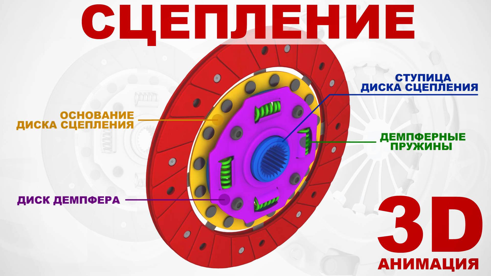 Сцепление автомобиля – строение и принцип работы. 3д анимация.