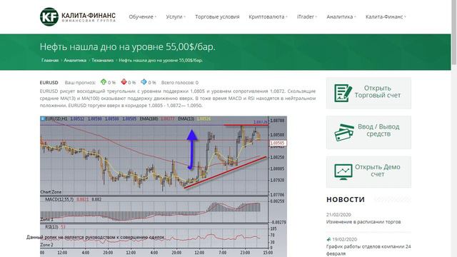 Новый способ использования теханализа на сайте смотреть онлайн