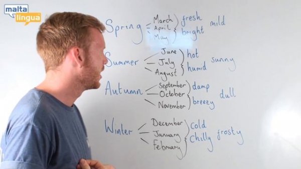 Describing Weather - English Vocabulary Lesson (Pre-Intermediate)
