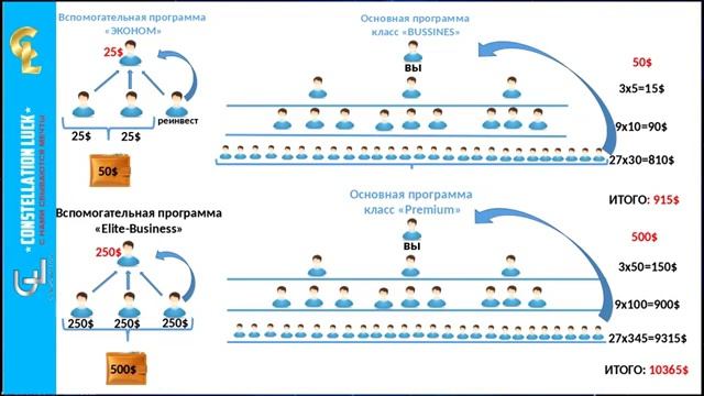 БИЗНЕС БЕЗ ПОТОЛКА!!! ПРИХОДИ И РАБОТАЙ НА СЕБЯ ПОЛУЧАЙ 100% И КОРМИ СВОЮ СЕМЬЮ , А НЕ ЛОХОТРОНЫ смотреть онлайн