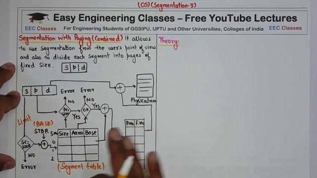 L56: Segmentation with Paging | Hardware Support Diagram | Solved Numerical Problem смотреть онлайн