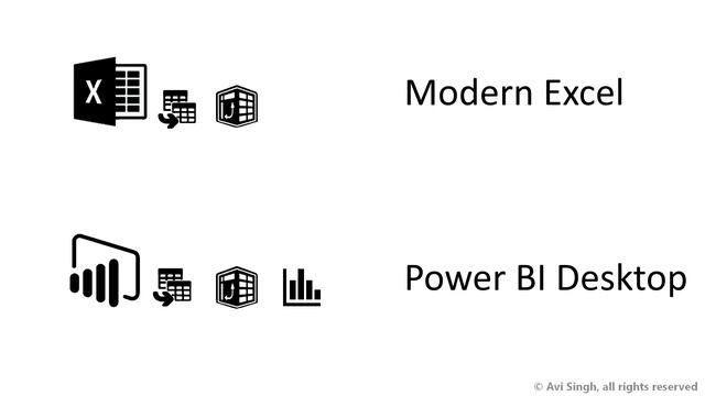 Power BI Tutorial for Beginners: Power Query, Power Pivot, Excel, Power BI (PPEP) смотреть онлайн