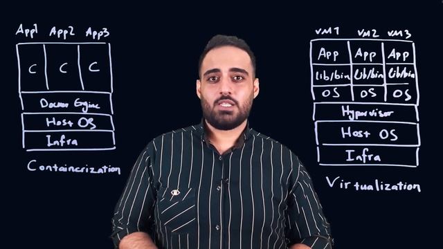 تفاوت داکر و ماشین مجازی - Docker Vs Virtual Machine смотреть онлайн