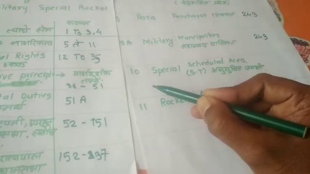 INDIAN POLITY भारतीय राज्यघटना Indian Constitution PARTS लक्षात ठेवणे आता एकदम सोपं смотреть онлайн