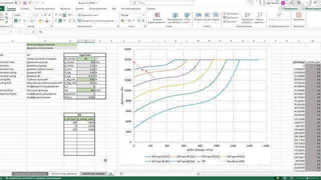 PetroCup | Расчет оптимальных режимов скважин