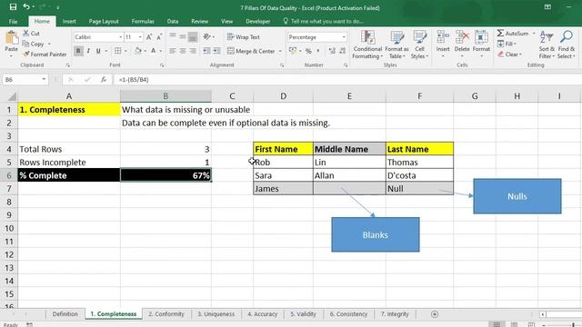 Data Quality | Data Quality Assessment смотреть онлайн