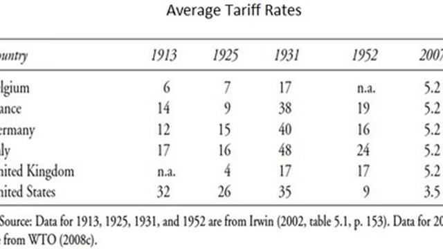 Tariff | Wikipedia audio article смотреть онлайн