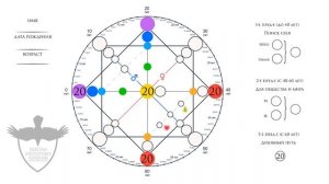 20 аркан в матрице судьбы - характер, рекомендации, личный опыт