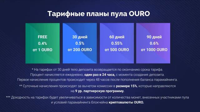 Мини презентация Матрица Парамайнинг Ouroboros 4 вида пассивного дохода смотреть онлайн