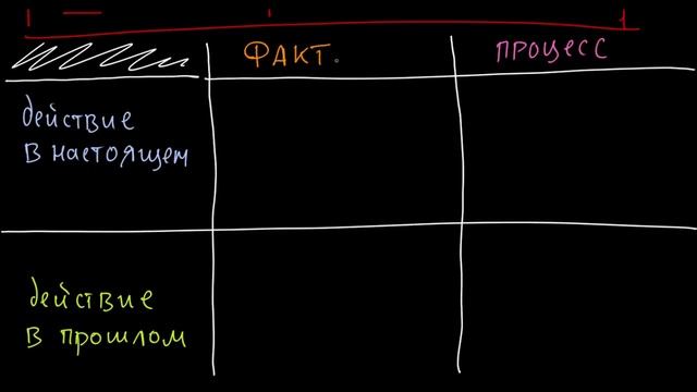 Что такое формы инфинитива смотреть онлайн