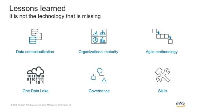 Modernizing Life Science Manufacturing with AWS Machine Learning смотреть онлайн
