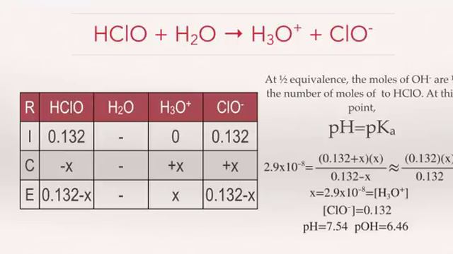 Titration смотреть онлайн