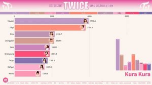 Распределение строчек в песнях TWICE от Like Ooh—Ahh до ONE SPARK «К-поп статистика»