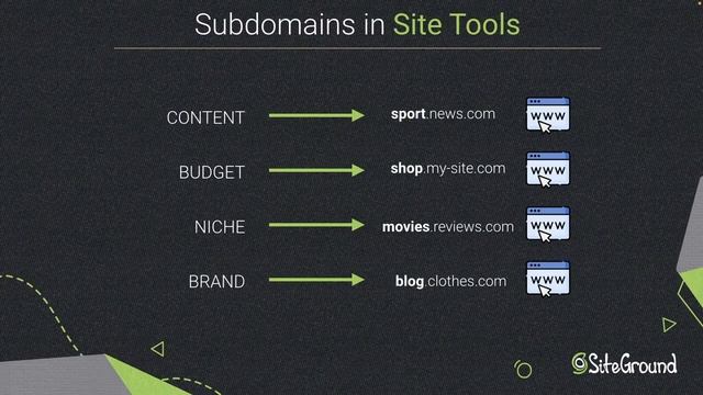 How to Create and Manage a New Subdomain in Site Tools смотреть онлайн