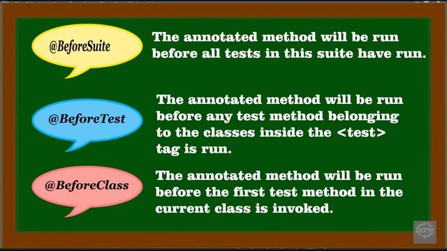 TestNG Java Based Testing Automation Framework смотреть онлайн