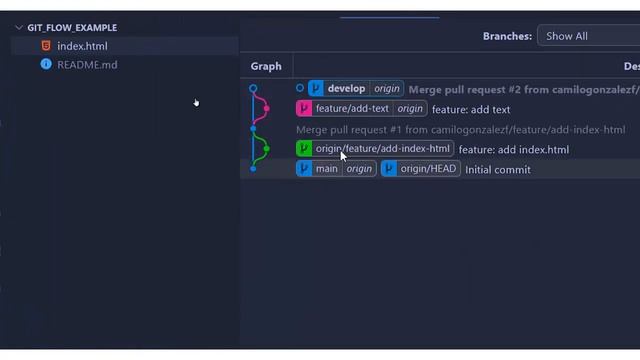 ✅ GITFLOW PRÁCTICO?:[LO QUE NECESITAS SABER]?♂️ GIT ▶GITHUB ?COMMIT?PUSH?MERGE?RELEASE?HOTFIX [100 смотреть онлайн