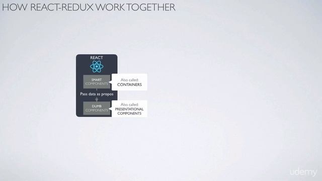 What Redux is and How React-Redux work together смотреть онлайн