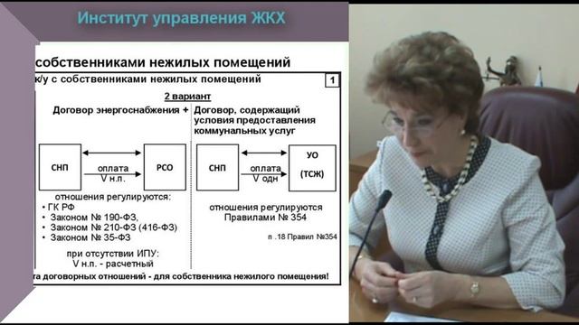 Оплата ОДН и ЖКУ в нежилых помещениях смотреть онлайн