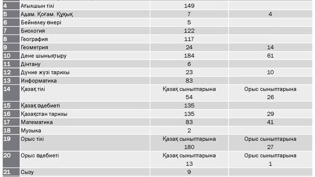 «Сабақ жоспары» жобасы смотреть онлайн