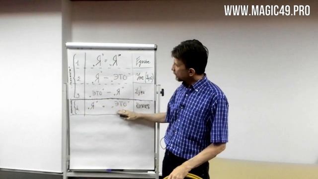 Матричная Магия Буквицы. "Я" и "Это". смотреть онлайн