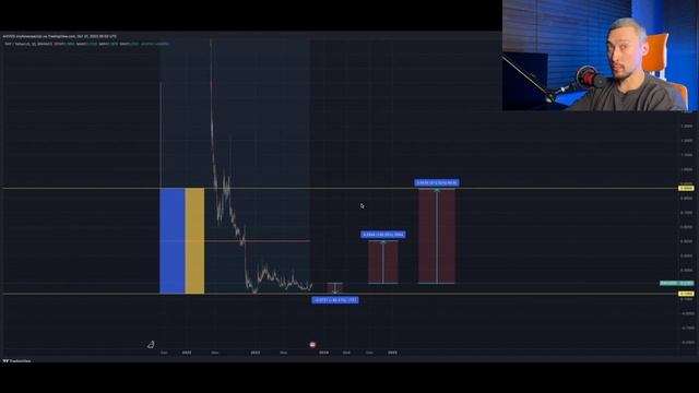 Причины Роста RAY +70% смотреть онлайн