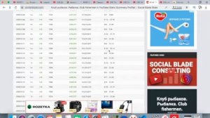 Доход канала Клуб рыбаков. Рыбалка .Club fishermen.Svetlana Müller