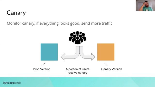 Canary Deployment with Helm, Istio, and Codefresh смотреть онлайн